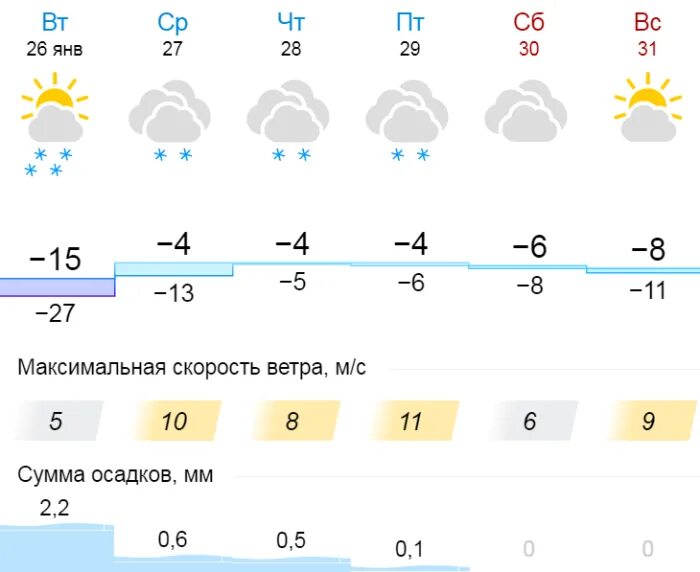 Погода в алтайском крае на месяц март