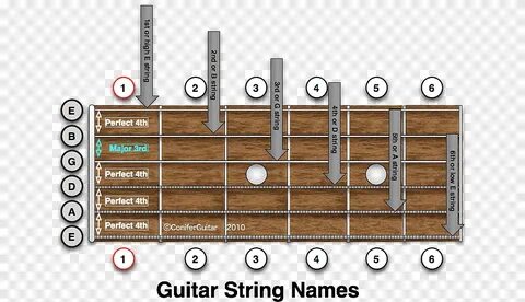 String name