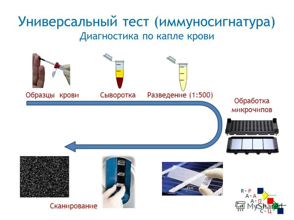 универсальный тест. индикаторные полоски для определения ph от 1 до 14. бумага индикаторная merck ph 0-14. универсальный тест. 5-9.