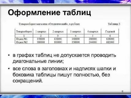 Как оформить имена