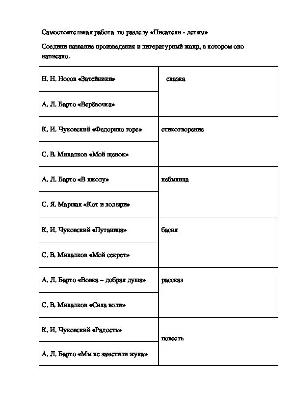 Контрольная работа по литературе писатели. Проверонаярбота Писатели-детям 2 класс школа России. Проверочная работа по теме Писатели детям. Тест по литературе 2 класс Писатели детям. Писатели детям проверочная работа по литературе 2.