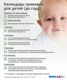 Календарь прививок 2023 детям