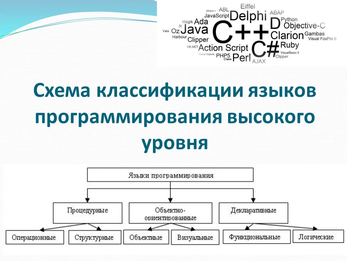 Модели языков программирования