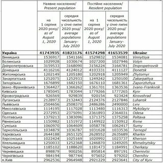 Сколько населения в киеве