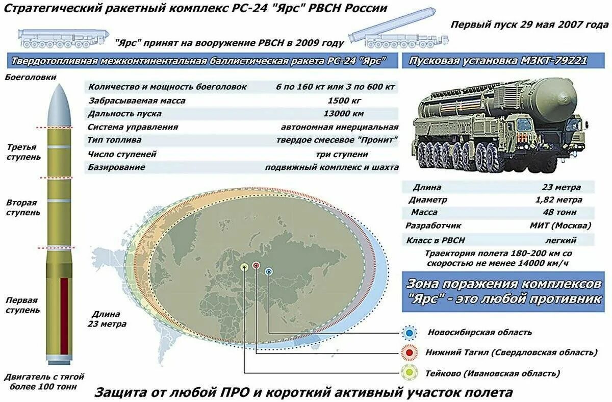 Сармат радиус поражения при взрыве. Ракетные комплексы РС-24 "Ярс".. Межконтинентальная баллистическая ракета РС 24 Ярс пуск. Ядерная ракета РС-24 «Ярс». РС 24 Ярс радиус поражения.