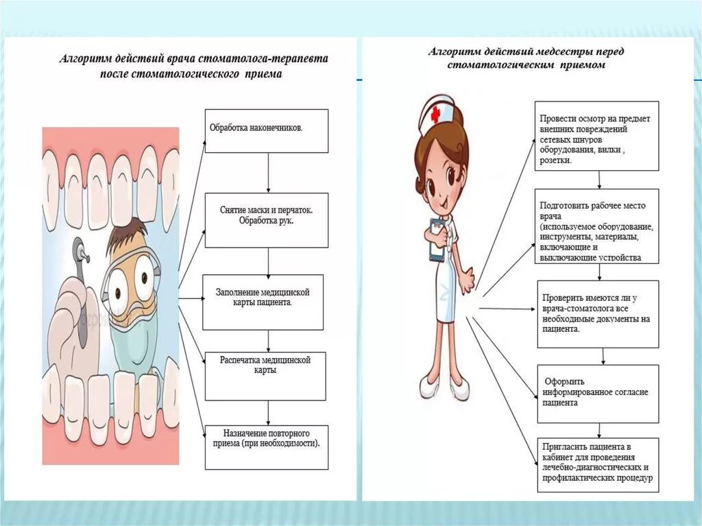 Какой график у стоматолога Dentist with Tooth, Vector Illustration Stock Vector Illustration of healthcar
