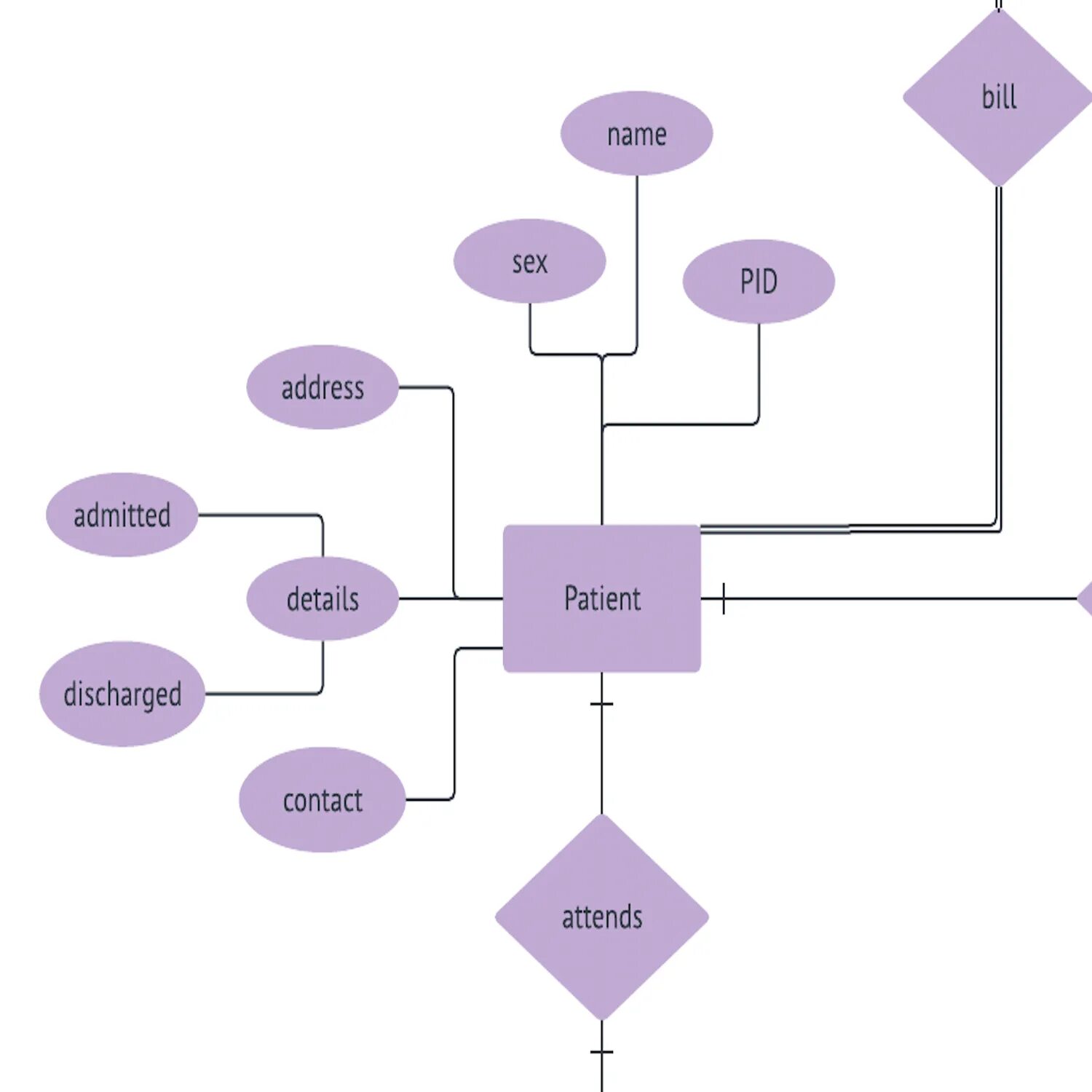 Diagram examples. Er диаграмма больницы. Erd диаграмма больницы. Er diagram больницы. Er diagram example.