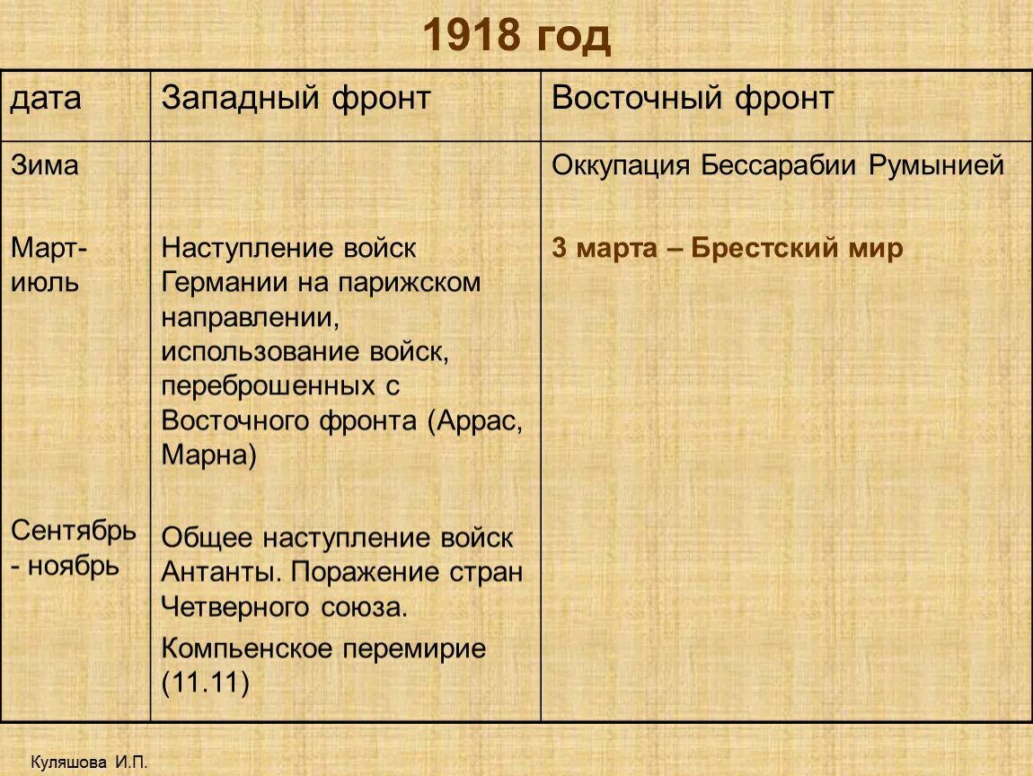 Дата пмв. Дата пмв