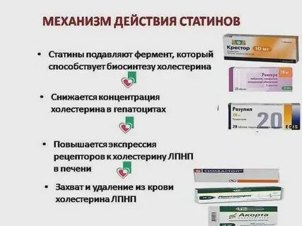 Побочки от холестерина
