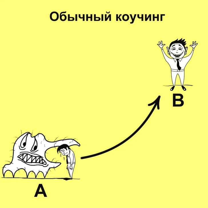 Это никакой нибудь тренинг и уж точно
