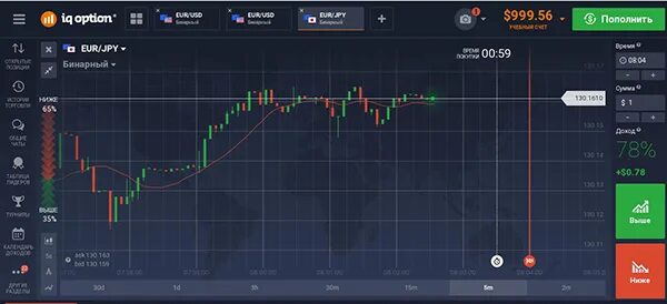 Краш демо счет. Торговая платформа esignal. бинома демо счет. etoro демо счет. iq option офис.