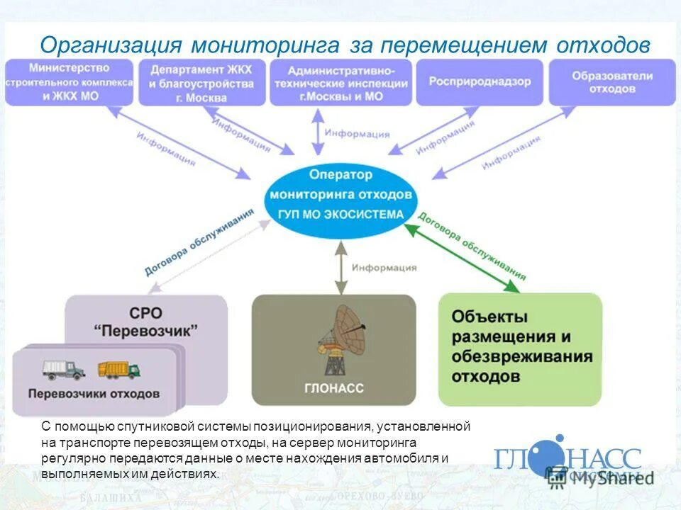 автономное учреждение мониторинга. организация мониторинга. автономное учреждение мониторинга. документы образовательной политики. внутренний финансовый аудит в бюджетном учреждении.