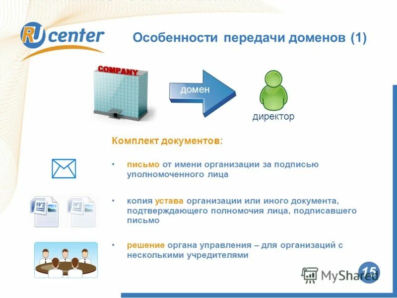 как выбрать имя домена для сайта. как передать доменное имя. передача домена в пользование. Url адрес пример. домен на физ лицо.