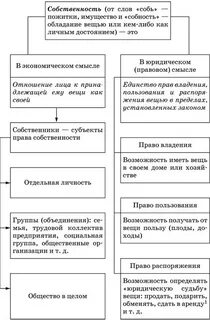 Согласование обязанностей