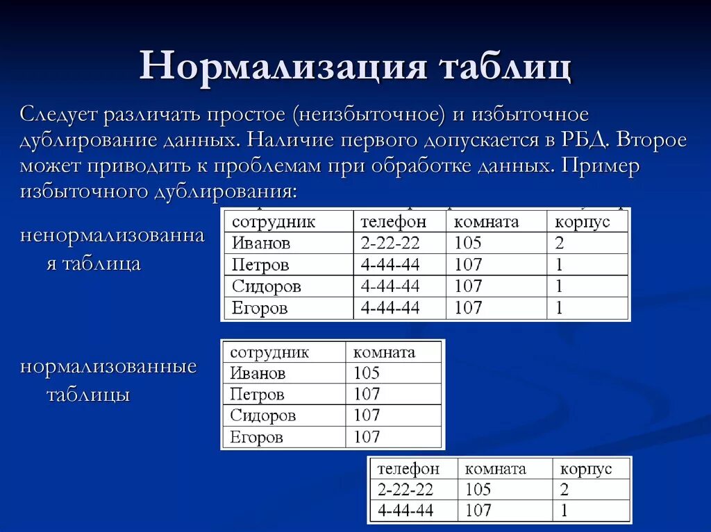 Табличные данные примеры. Нормализация таблиц. Примеры нормализации таблиц. Нормализация таблиц БД. Нормализация базы данных примеры.