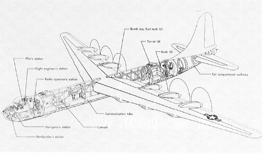 B 36 бомбардировщик Размеры. B-36 бомбардировщик схема. B36 самолет. Бомбардировщику Convair b-36. Б 36 размеры