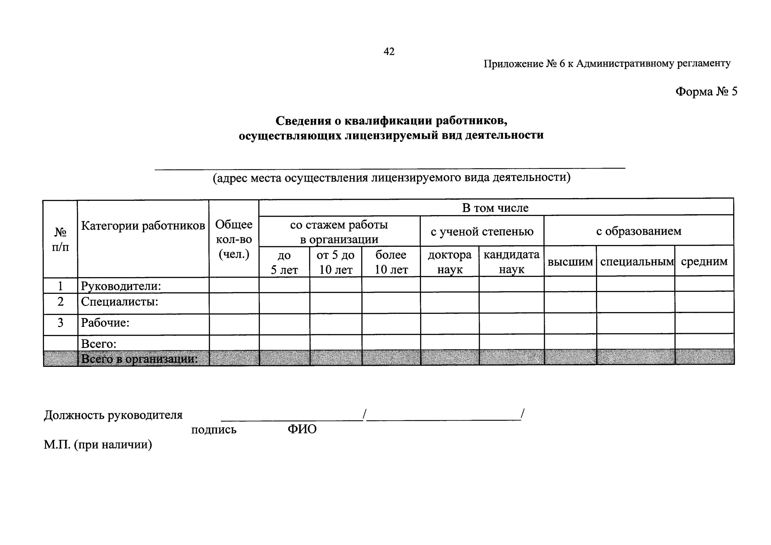 Сведения о квалификации персонала. Справка о наличии квалифицированного персонала. Справка о квалификации персонала. Справка сведения о квалификации работника.