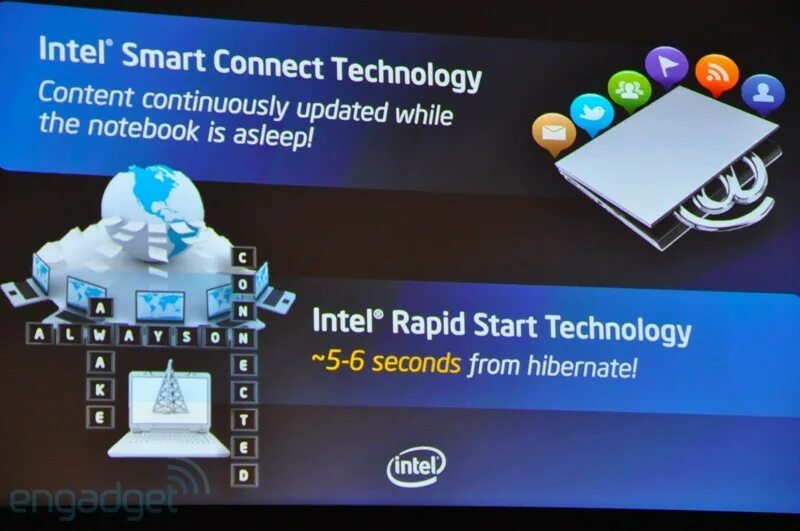 Smart connect technology что это. Intel smart connect technology. intel rapid start. intel rapid start technology.