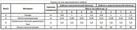 Норма кабель
