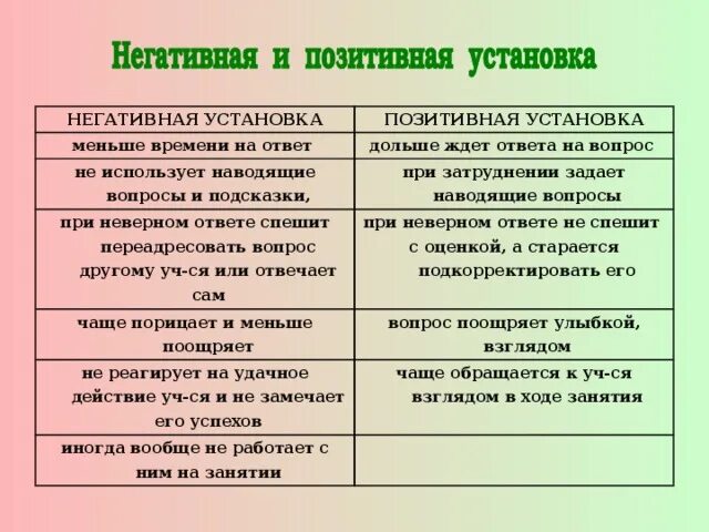 Негативная установка позитивная установка. Негативная установка позитивная установка