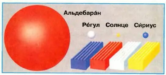Модель звезд 1 класс окружающий. Модель звезды регул из пластилина. модель звезды альдебаран из пластилина. мадлизвездизпластилина. альдебаран регул солнце сириус.