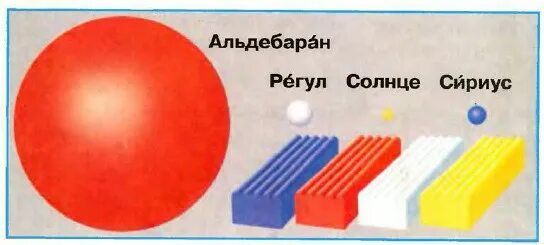 Модели звезд из пластилина окружающий мир 1 класс. Модель звезды из пластилина регул. Модель звезды Альдебаран из пластилина. Альдебаран регул солнце Сириус. Регул солнце сириус