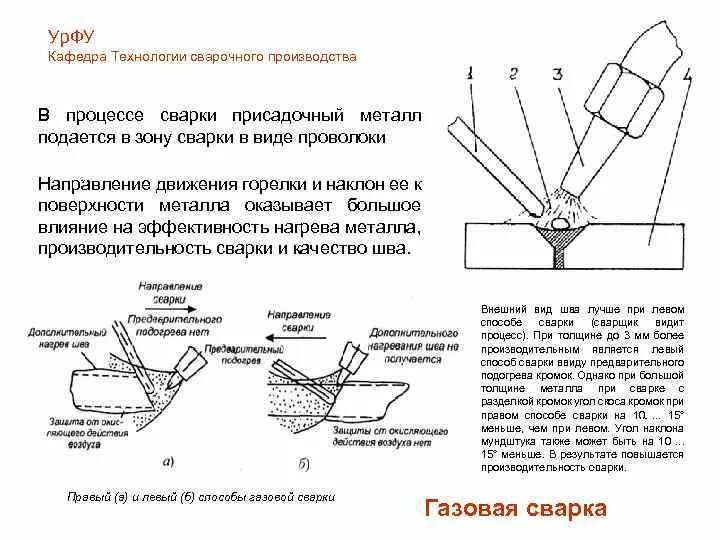 Правая левая газопламенная сварка схема. Угол наклона мундштука горелки при газовой сварке. Присадочные материалы для газовой сварки описание. Газопламенная сварка сварка. Правила сварочного производства