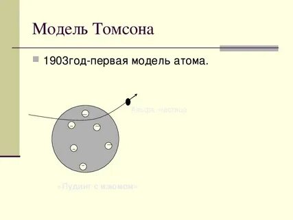 Опыты резерфорда планетарная модель атома 9 класс