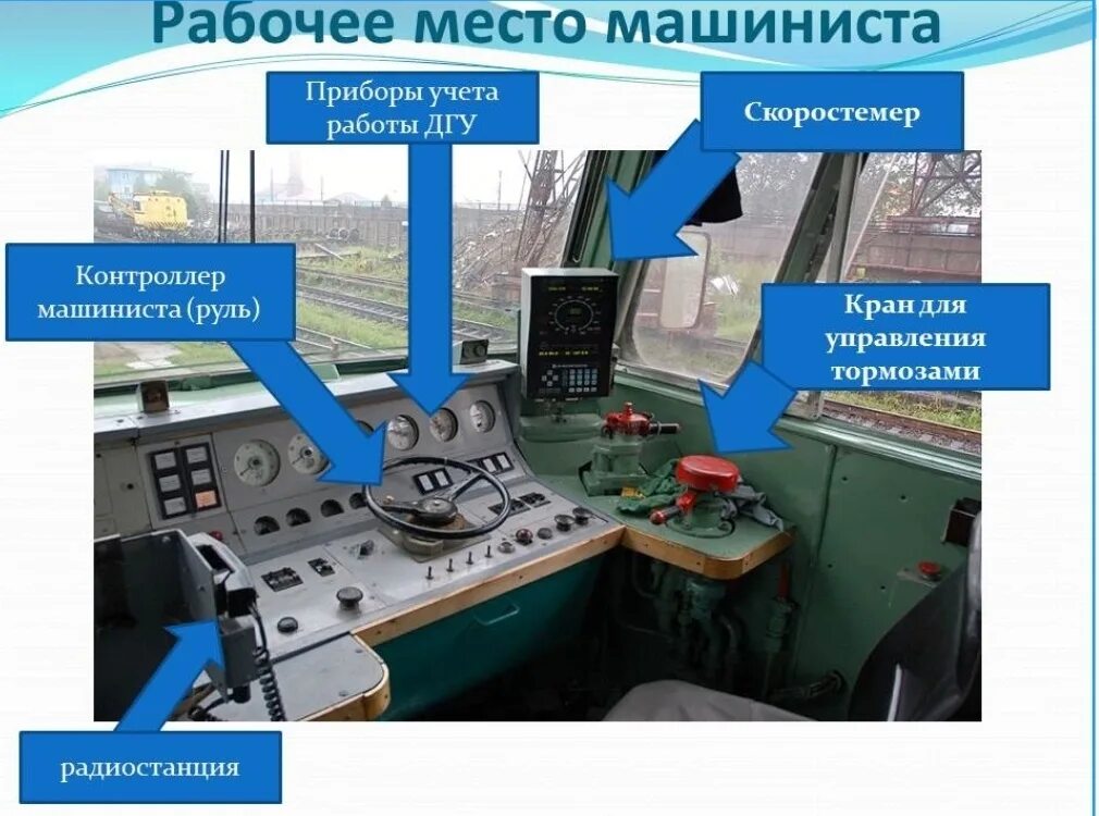 Электровоз обучение. 305 Кран машиниста кабина. Приборы машиниста электровоза. Профессия машинист маневрового Локомотива. Помощник машиниста электровоза тепловоза.