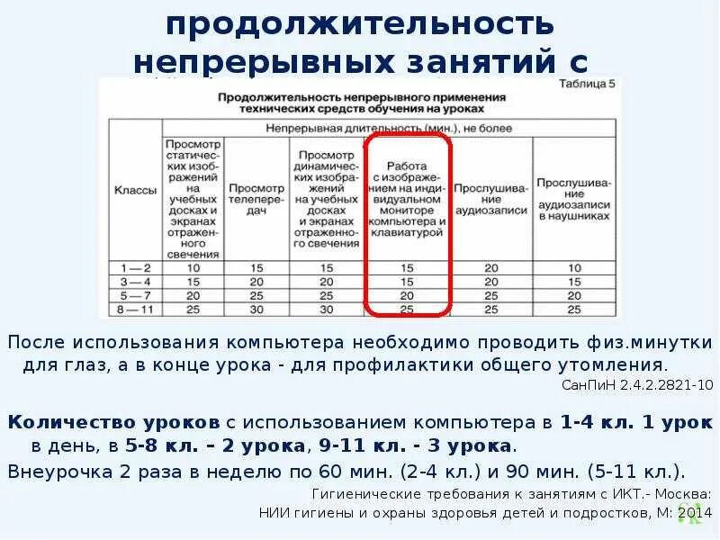 Сколько длится 1 урок. САНПИН Продолжительность уроков. Продолжительность уроков для детей с ОВЗ САНПИН. САНПИН Продолжительность уроков в школе. САНПИН Продолжительность занятий.