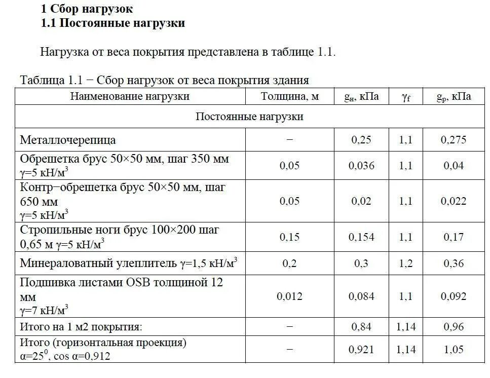 Нагрузка на фундамент от стен