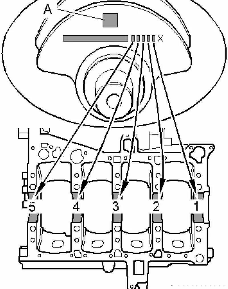 Расположение вкладышей. Маркировка вкладышей коленвала 4s Fe. Маркировка коренных вкладышей. Маркировка вкладышей коленвала на блоке Ауди ку5. Маркировка коренных вкладышей на коленвалу.