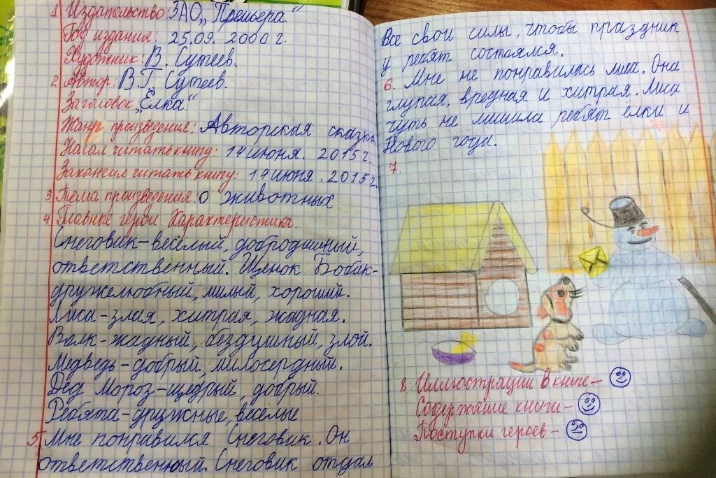 Мужики краткое содержание для читательского дневника. Заполнение читательского дневника. как оформить читательский дневник. идеи для читательского дневника. читательский дневник кратко.