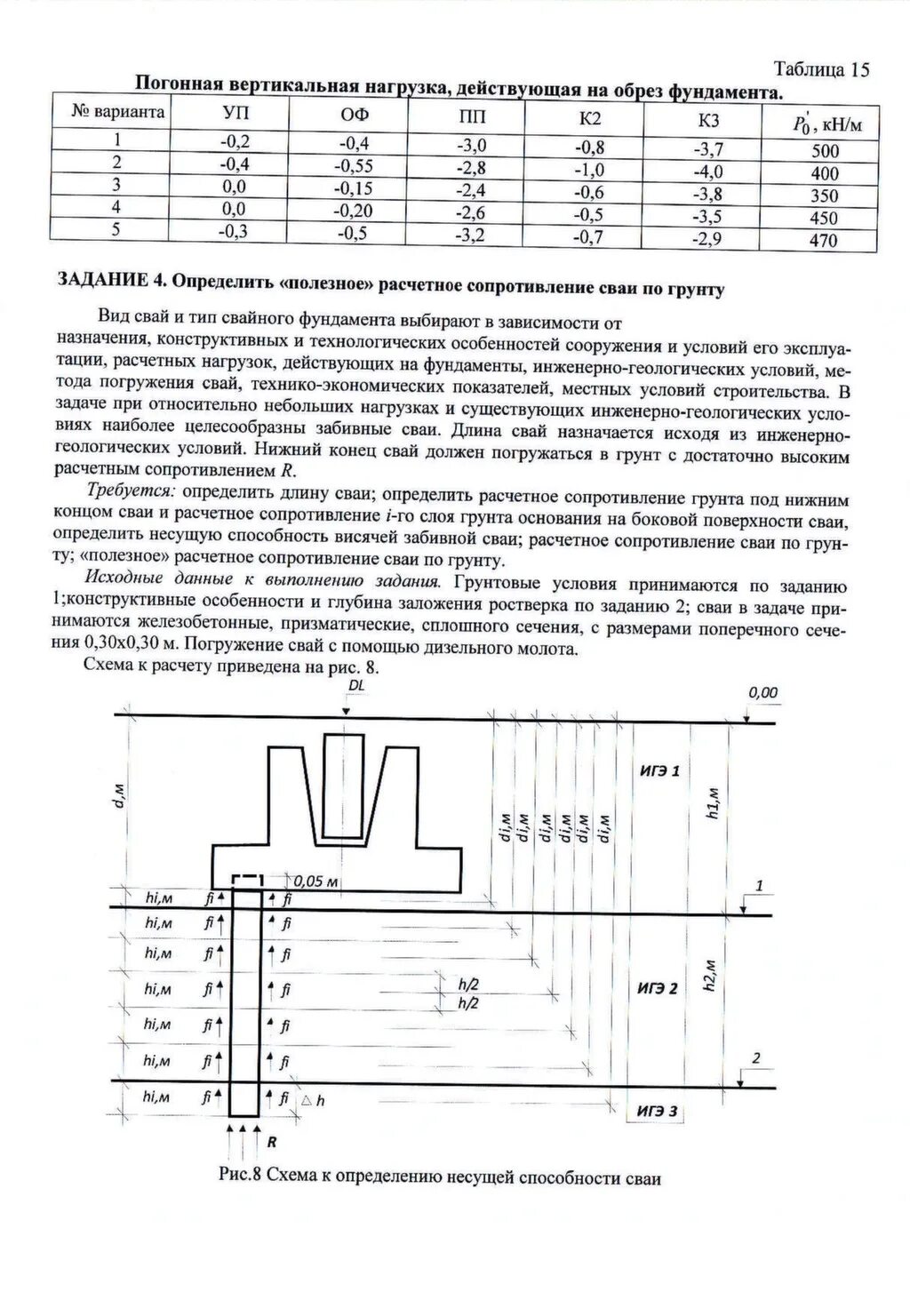 Расчетное сопротивление грунта под нижним концом сваи. Сопротивление боковой поверхности сваи. Сопротивление на боковой поверхности грунта. Сопротивление грунта по боковой поверхности сваи. Коэффициент работы грунта по боковой поверхности сваи.
