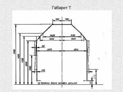 Что называется габаритом подвижного