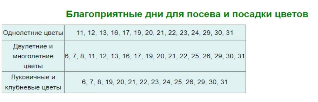 Благоприятные дни посева рассады цветов марте 2024г. Лунный посевной календарь на март 2023. Лунный календарь на март 2023 года посевной. Лунный календарь на март 2023 посевной для цветов. Лунный календарь на март 2022.