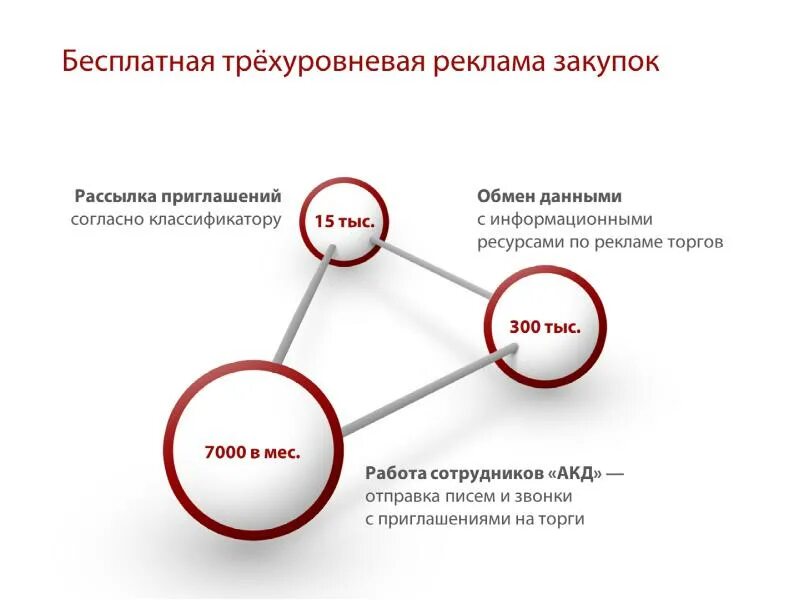 Привязка откаты. Схема отката. Пригласить в тендер. Тендеры реклама. Символ закупочной процедуры для POWERPOINT.