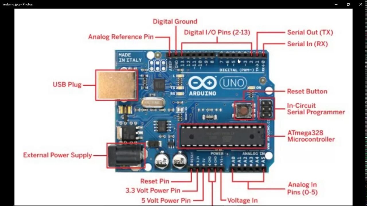 Код ардуино уно. Контроллер ардуино уно. схема ардуино уно atmega328p. плата arduino uno r3. строение платы ардуино уно.