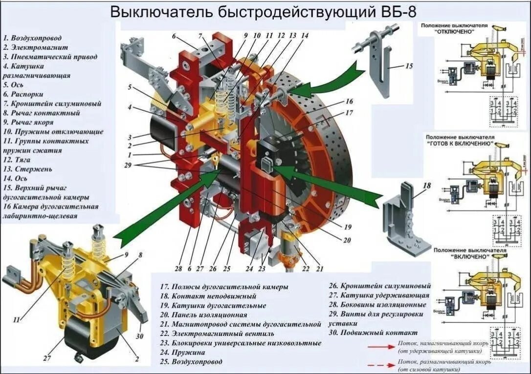 Вб нпост. Быстродействующий выключатель ВБ-8. Быстродействующий выключатель БВП-105а. Быстродействующий выключатель эд4м. Выключатель быстродействующий ВБ-021 электровоза.