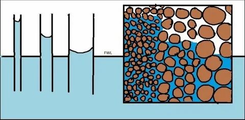 Water blocking