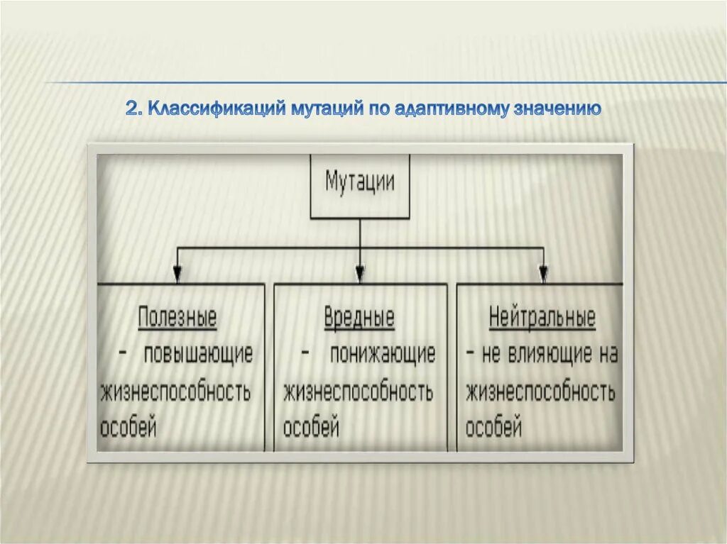 Мутации по адаптивному значению. Классификация мутаций по значению. Классификация мутаций по полезности. Виды мутаций по адаптивному значению. Какие мутации полезные