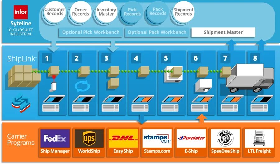 Client инструкция. SYTELINE программа. Infor ERP SYTELINE. Infor CLOUDSUITE Industrial. Carrier программа.