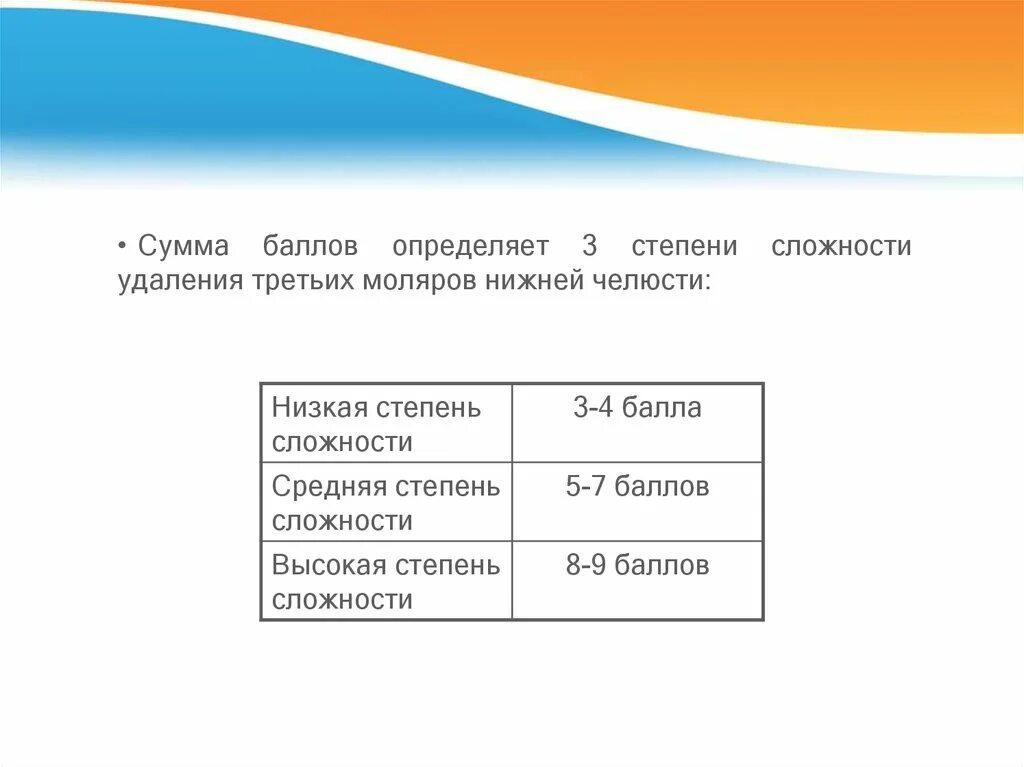 Степень сложности операции. Классификация степени сложности удаления. Удаление 3 степени сложности. Степень сложности средняя-высокая.