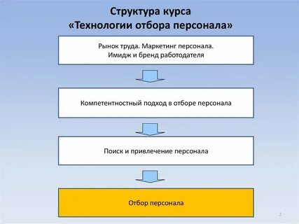 Технологии поиска персонала