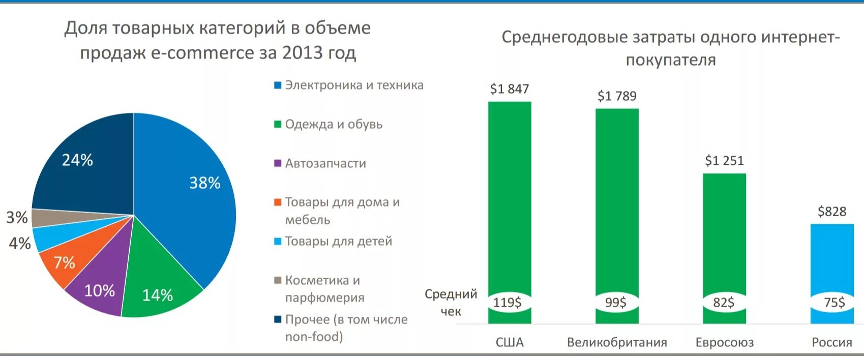 Какой процент на одежду