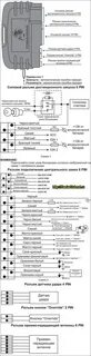 Как установить сигнализацию томагавк