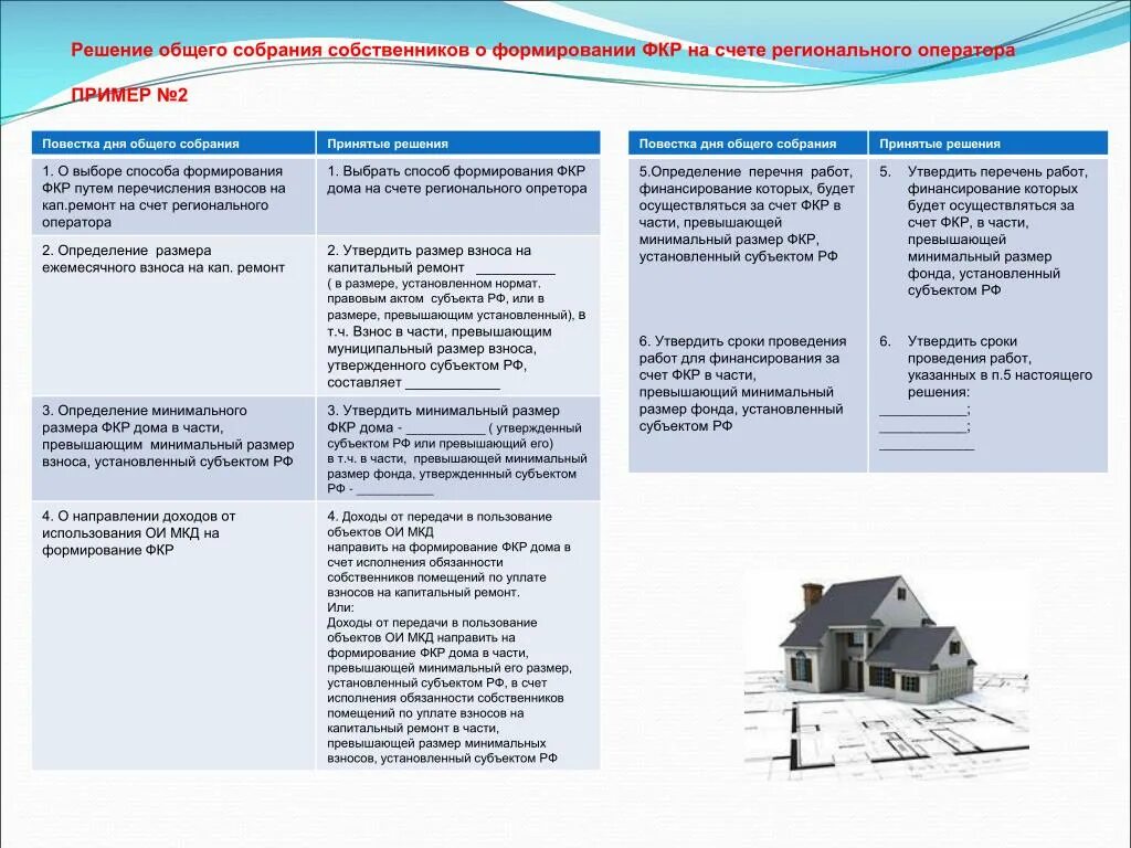 Капитальный ремонт общий счет. Решение о выборе способа формирования фонда капитального ремонта. Собственники помещений в многоквартирном доме. Собрание собственников МКД. Счет регионального оператора капитального ремонта.