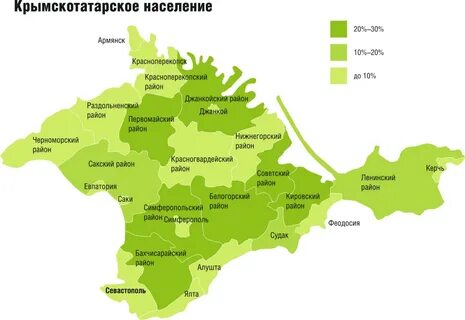 Татарские названия в крыму