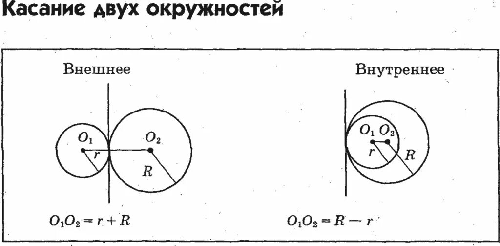Касание двух функций. Касание двух окружностей. внешнее касание двух окружностей. внутреннее касание двух окружностей. условие касания двух окружностей.