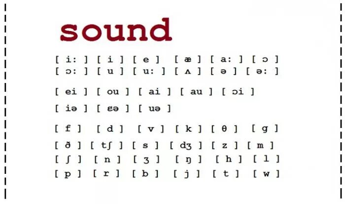 Транскрипция распечатать. Английские звуки карточки. Транскрипция карточки. Карточки со звуками английского языка для печати. Звуки английского языка транскрипция.